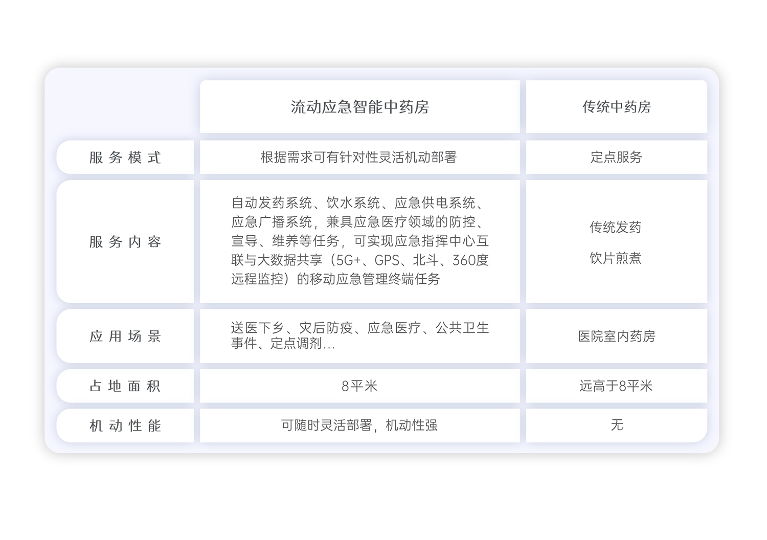 流动车宣传图（宇亨提供）20221202-23.jpg